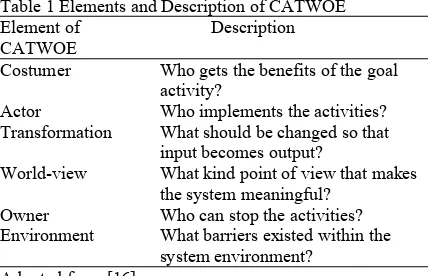 Table 1 Elements and Description of CATWOE 