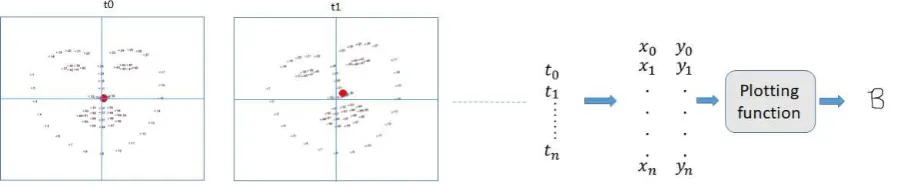 Figure 4 Sequence of events, starting from tracking landmark to image saving 