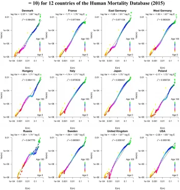 Figure 4: TL (solid black line) in observed male mortality for the ages 0