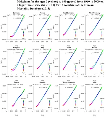 Figure 7: TL (solid black line) in fitted female mortality of the model of