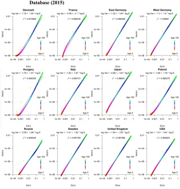Figure 9: TL (solid black line) in fitted female mortality of the model of Siler