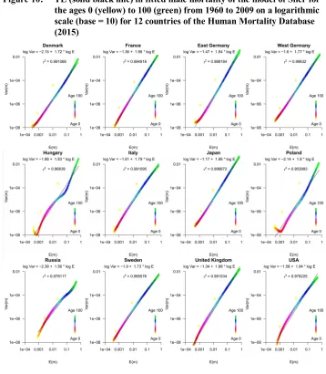 Figure 10: TL (solid black line) in fitted male mortality of the model of Siler for