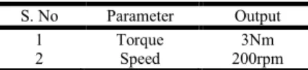 Table 4. Performance measures 