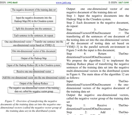 Figure 5 with the input is this document; 