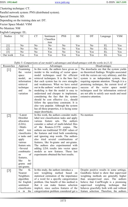 Table 5: Comparisons of our model’s advantages and disadvantages with the works in [1-3] 