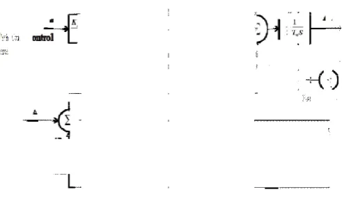 Fig. 1. Transfer function model block diagram of an isolated Fig. 1. Transfer function model block diagram of an isolated wind-diesel hybrid power systemdiesel hybrid power system 