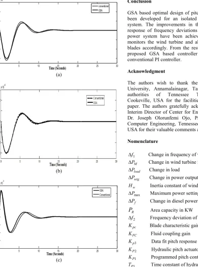 Fig.2.Closed loop responses of hybrid windFig.2.Closed loop responses of hybrid wind-diesel power system 