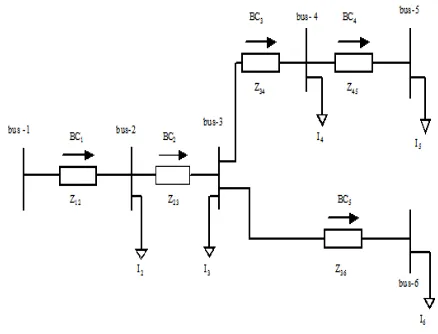 Fig 1. Sample radial distribution network 