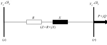 Fig 2. Branch of Radial Distribution Network 