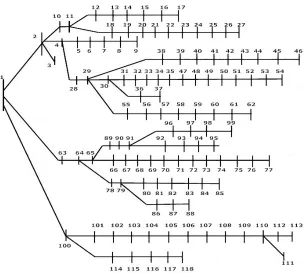 Fig 7and Fig 8.   