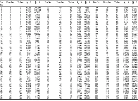 Table A2. 119 –Note Network Line Data   