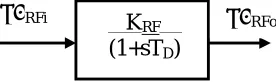 Fig. 3: Simplified transfer function block diagram of the RFB system 