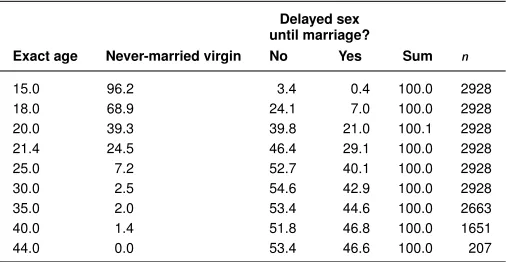 Table 2:(Continued)