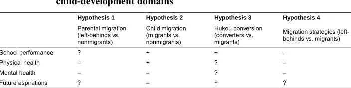 Table 1:Hypothetical benefits and costs of the migration process on selected