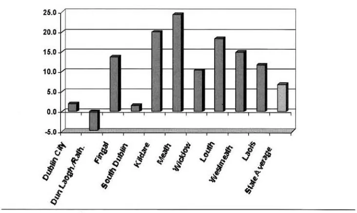 Figure 1. Housing Production and Population Growth 1996 to 2002 , -------------:c;o--- ----- ----, 