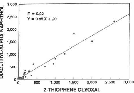 Table II shows that 0.2 mmol/L of arginine will give an 