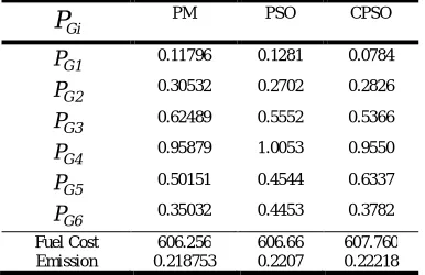 Table 1. ELD Results for Test Case-1  