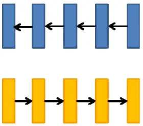 Figure 5 above. 