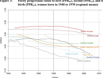 Figure 3: Parity progression ratios to first (PPR01), second (PPR12), and third