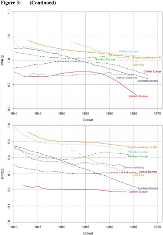 Figure 3: (Continued)