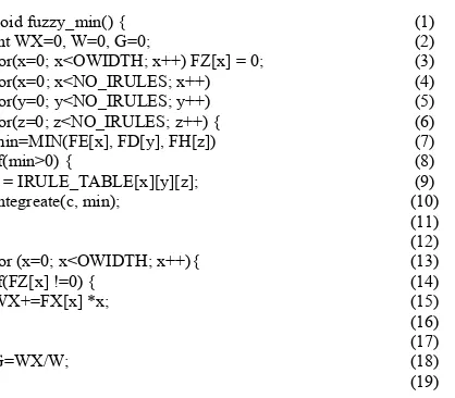 Figure 9: Defuzzification for Min Value of FE, FD and FH 