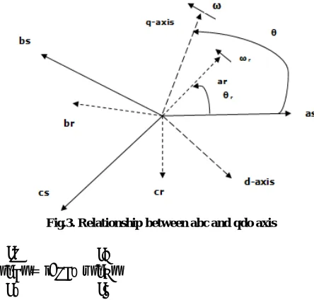 Fig.3. Relationship between abc and qdo axis  