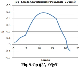 Fig. 9. Cp ( 