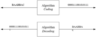 Figure 1. Lossless Compression Illustration 