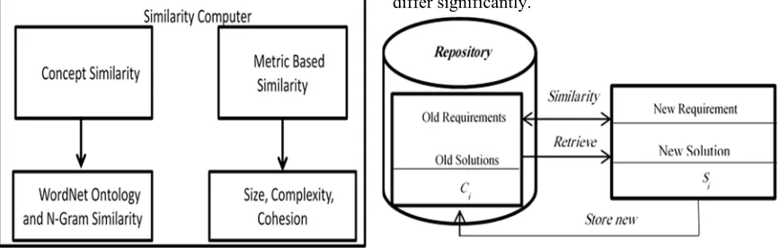 Figure 2: Similarity Computation Approach 