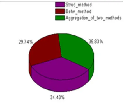 Table 1: Description of Query used for experiment 