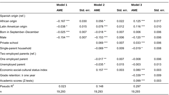 Table 3:Binary logistic models (average marginal effects) on aspirations to
