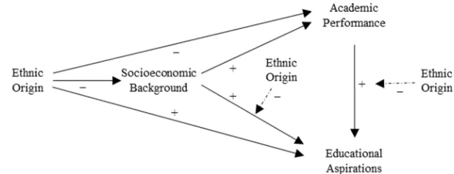 Figure 1: Conceptual model