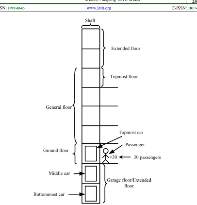 Figure 3 : The working principle of MCES during the up-peak traffic in case 3 