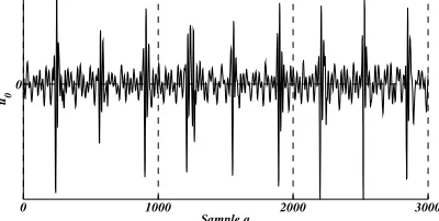 Figure 2: Initial signal for the signal of a group of people 