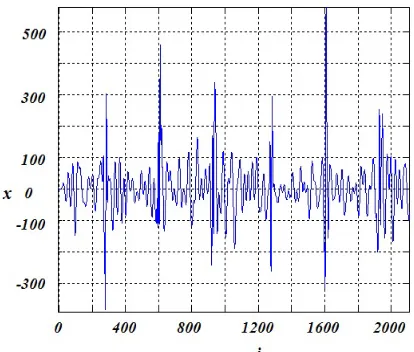 Figure 19: Seismic signal model (7)  