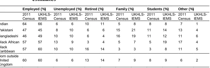 Table A-1: Sex and age composition within target ethnic and immigrant groups