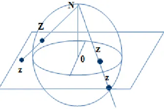 Figure 3: Stereographic Projection 