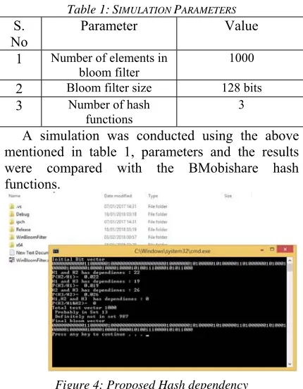 Figure 4: Proposed Hash dependency 