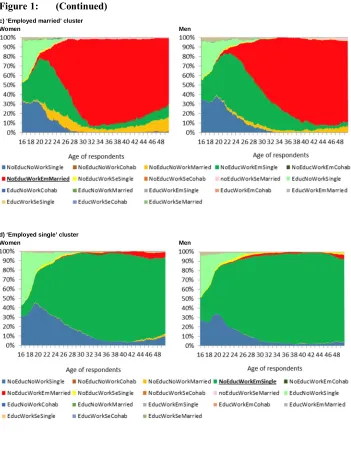 Figure 1: (Continued)