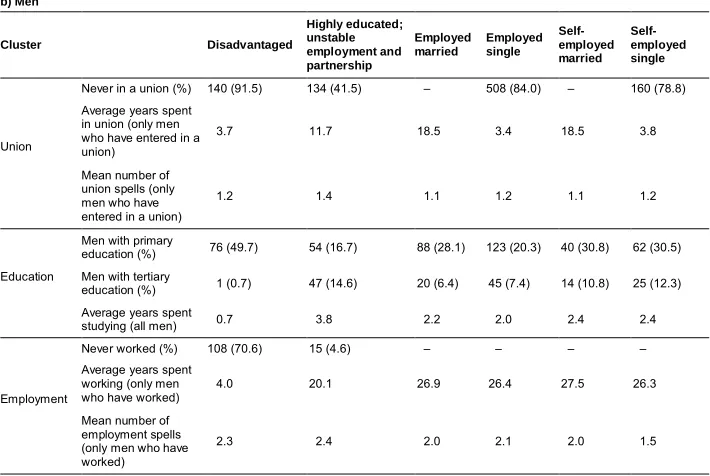 Table 2:(Continued)