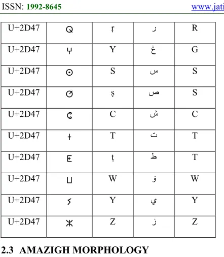 Table 2: Named Entity Types as defined by MUC 