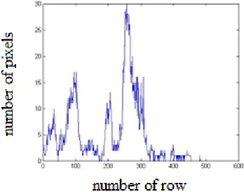 Figure 6: Edge Horizontal Histogram 
