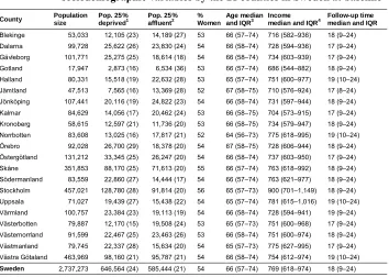 Table 1:Population size, follow-up time, and distribution of the