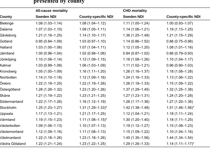 Table 2:Adjusted hazard ratios and 95% confidence intervals for all-cause