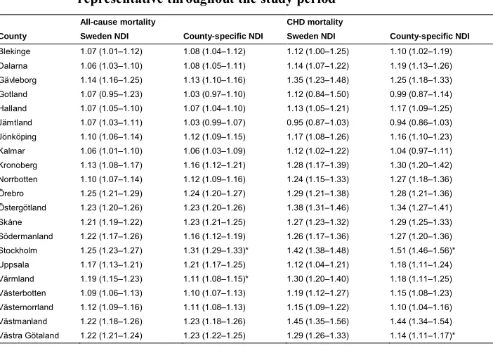 Table A-1: Adjusted hazard ratios and 95% confidence intervals for all-cause