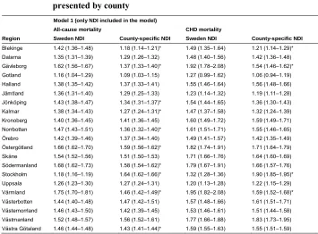 Table A-2: Crude hazard ratios and 95% confidence intervals for all-cause