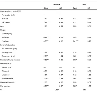 Table 4:Logistic regression results for the relationship between total