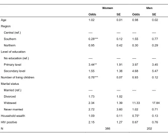 Table 5:Regression results for the factors associated with migration by