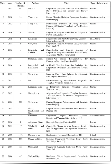 Table 1: List of the 62 documents included in this study 