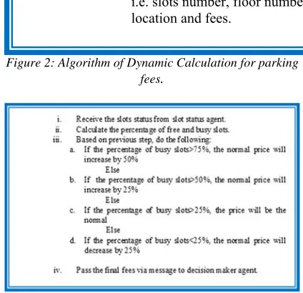 Figure 1: The Agents’ Interaction Diagram for the Proposed Car Parking System. 